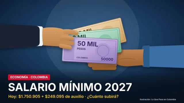 Manos entregando y recibiendo billetes colombianos: salario mínimo 2027 en Colombia