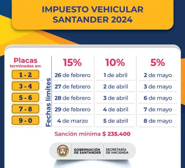 Atención conductores: hasta el 4 de marzo hay plazo para pagar con descuento el impuesto vehicular