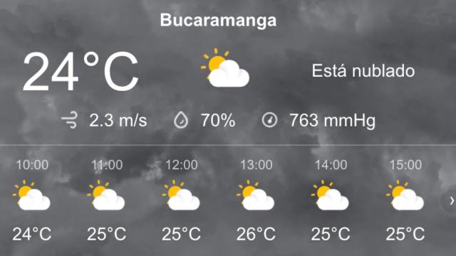 Pronóstico del clima para Bucaramanga y colombia este lunes 10 de marzo de 2025