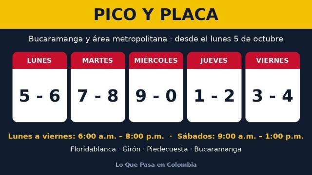 Calendario del pico y placa en Bucaramanga y el área metropolitana desde el 5 de octubre de 2026
