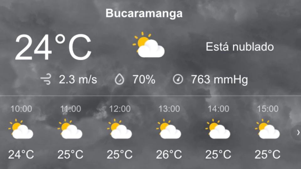 Pronóstico del clima para Bucaramanga y colombia este lunes 10 de marzo de 2025