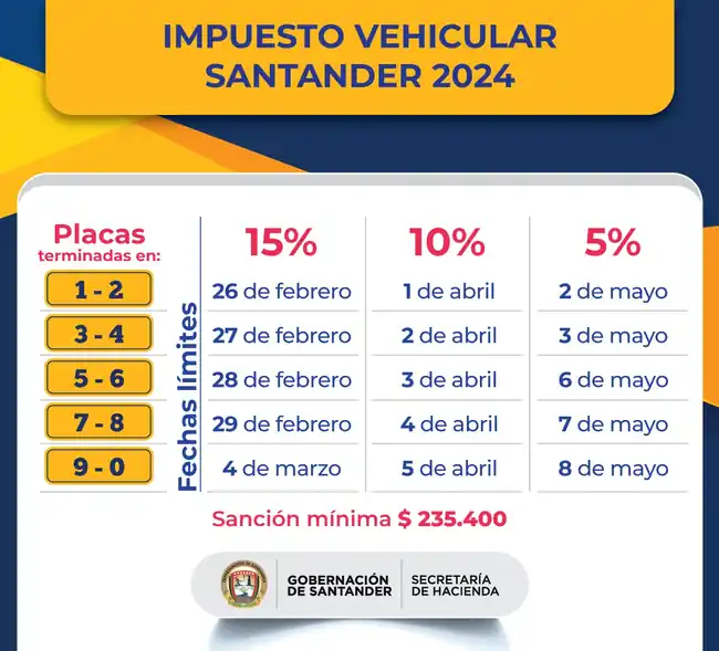 Atención conductores: hasta el 4 de marzo hay plazo para pagar con descuento el impuesto vehicular